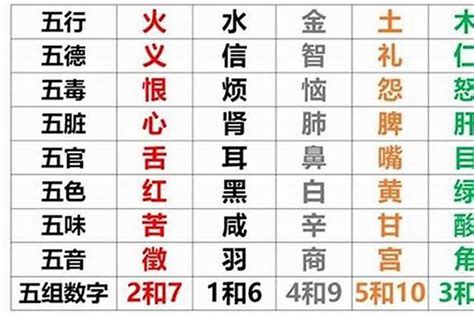 名字五行缺什麼